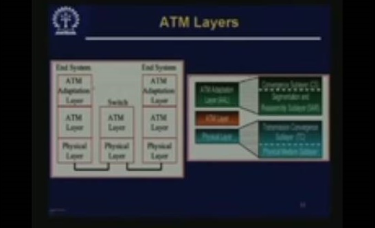 http://study.aisectonline.com/images/Lecture - 24  Asynchronous Transfer Mode.jpg
